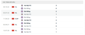 Lịch sử đối đầu Hà Nội FC vs Đà Nẵng