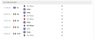 Lịch sử đối đầu Inter Milan vs AC Milan