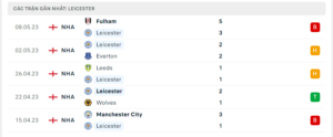 Thống kê Leicester City 