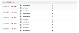 Lịch sử đối đầu Newcastle vs Leicester City