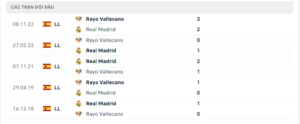 Lịch sử đối đầu Real Madrid vs Rayo Vallecano