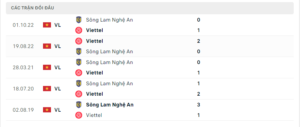 Lịch sử đối đầu Viettel vs Sông Lam Nghệ An
