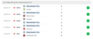 Thống kê Manchester City