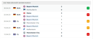 Thống kê Bayern Munich