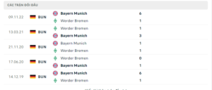 Lịch sử đối đầu Werder Bremen vs Bayern Munich gần đây nhất