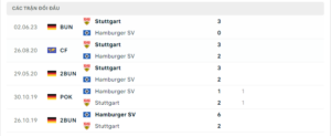 Lịch sử đối đầu Hamburger vs VfB Stuttgart