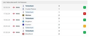 Thống kê Tottenham Hotspur