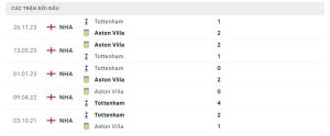 Lịch sử đối đầu Aston Villa vs Tottenham Hotspur