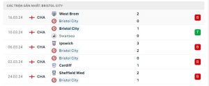 Thống kê Bristol City