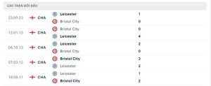 Lịch sử đối đầu Bristol City vs Leicester City