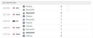 Lịch sử đối đầu Chelsea vs Newcastle United