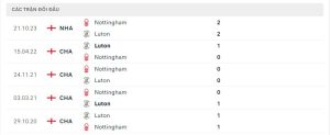 Lịch sử đối đầu Luton Town vs Nottingham Forest