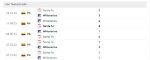 Lịch sử đối đầu Millonarios vs Independiente Santa Fe