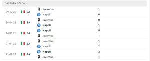 Lịch sử đối đầu Napoli vs Juventus