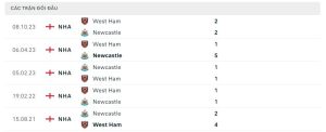 Lịch sử đối đầu Newcastle United vs West Ham United