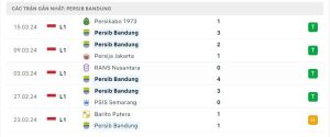 Thống kê Persib Bandung