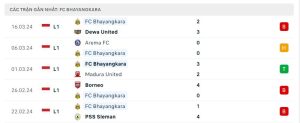 Thống kê Bhayangkara FC