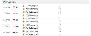 Lịch sử đối đầu Persib Bandung vs Bhayangkara FC
