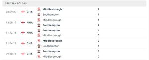 Lịch sử đối đầu Southampton vs Middlesbrough